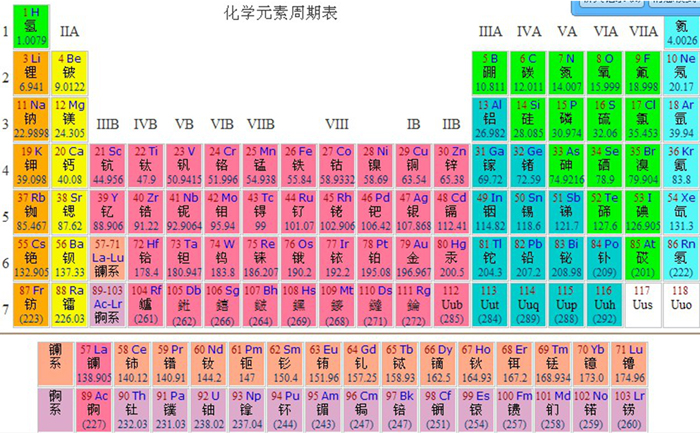 氣體元素周期表