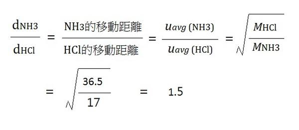 擴(kuò)散實驗2-紐瑞德特氣