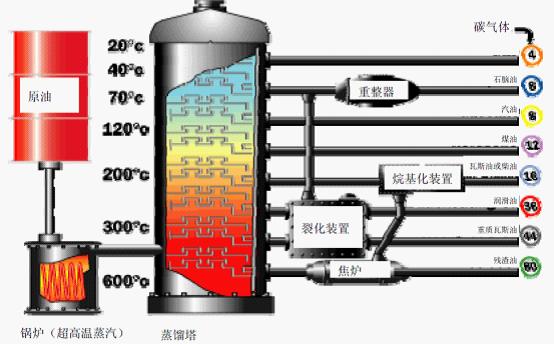 煉油用氫氣在煉油過(guò)程中