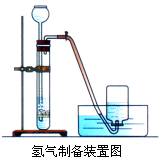 氫氣的制取方法之實驗室制取氫氣