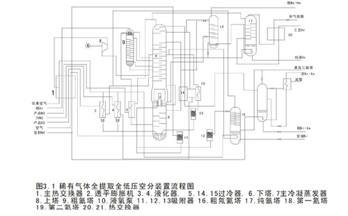 氙氣進口