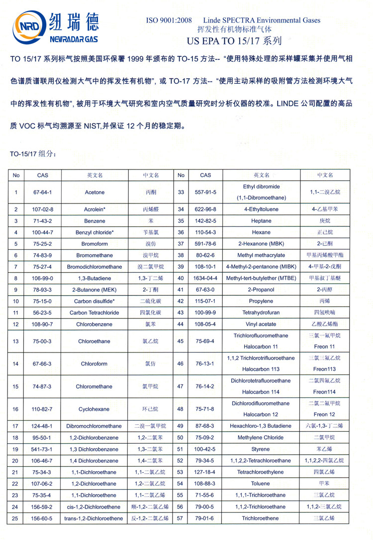 TO-15環境標氣